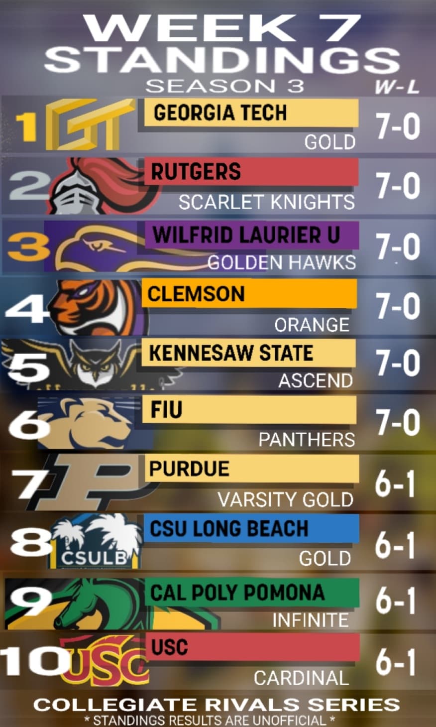 CRS - Final Week of Regular Season